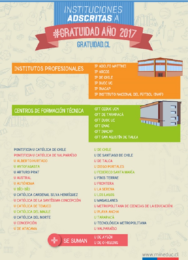 institucionesgratuidad20172