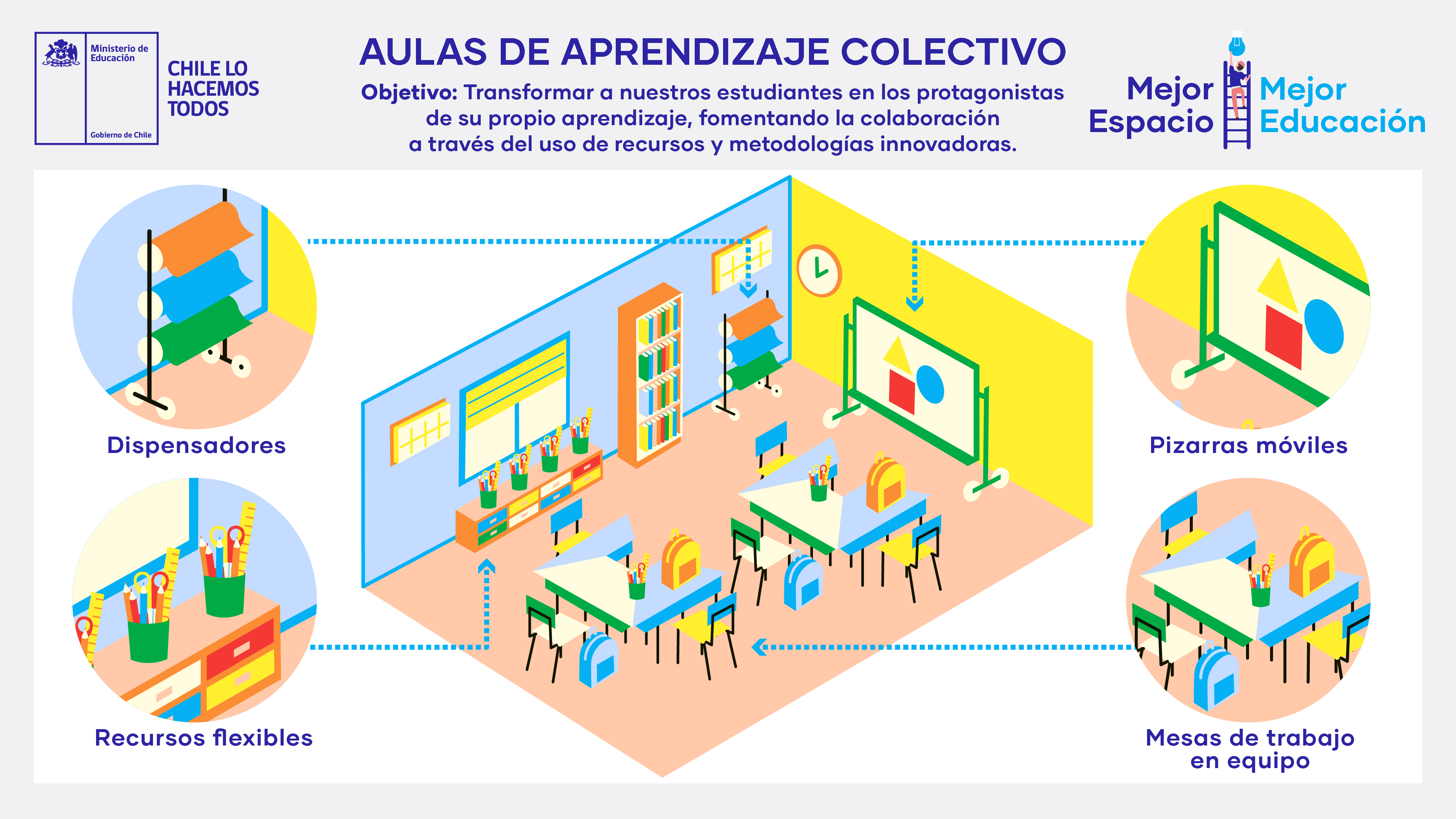 Colaboración y aprendizaje local