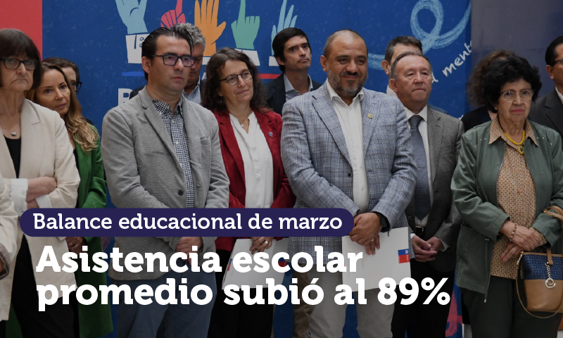 Asistencia escolar promedio subió al 89%