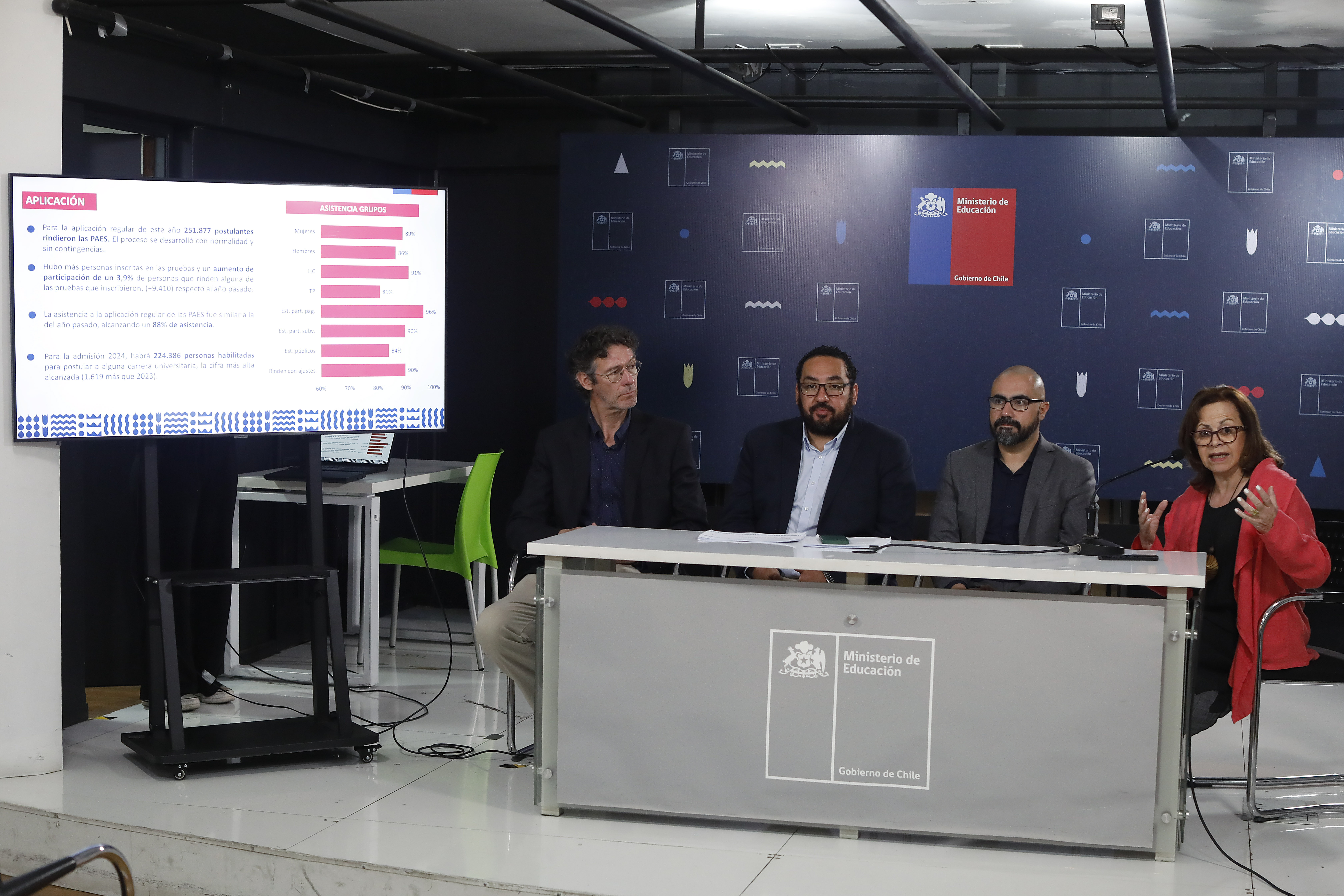 Resultados PAES y desayuno de los DTE con el Presidente